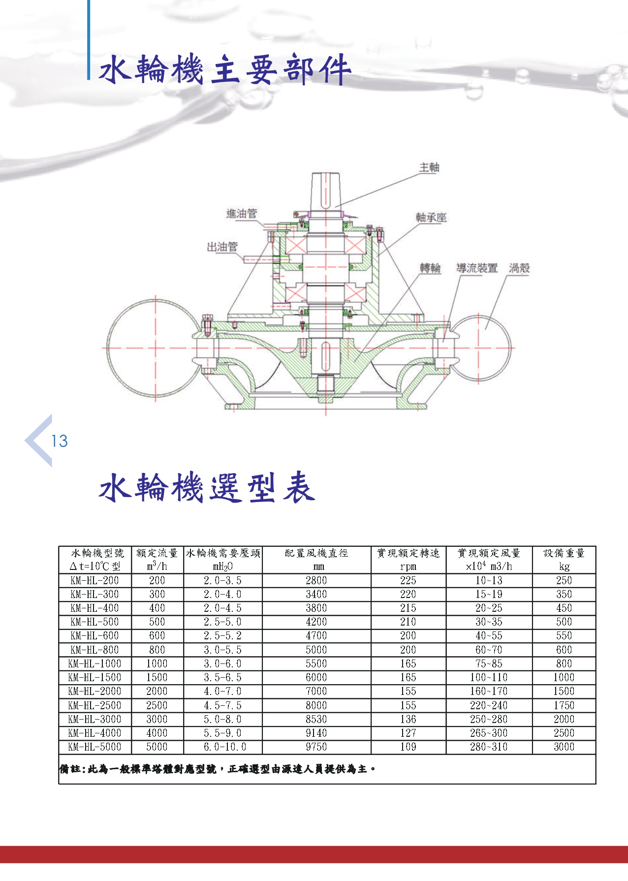 Cooling Tower Water Turbine
