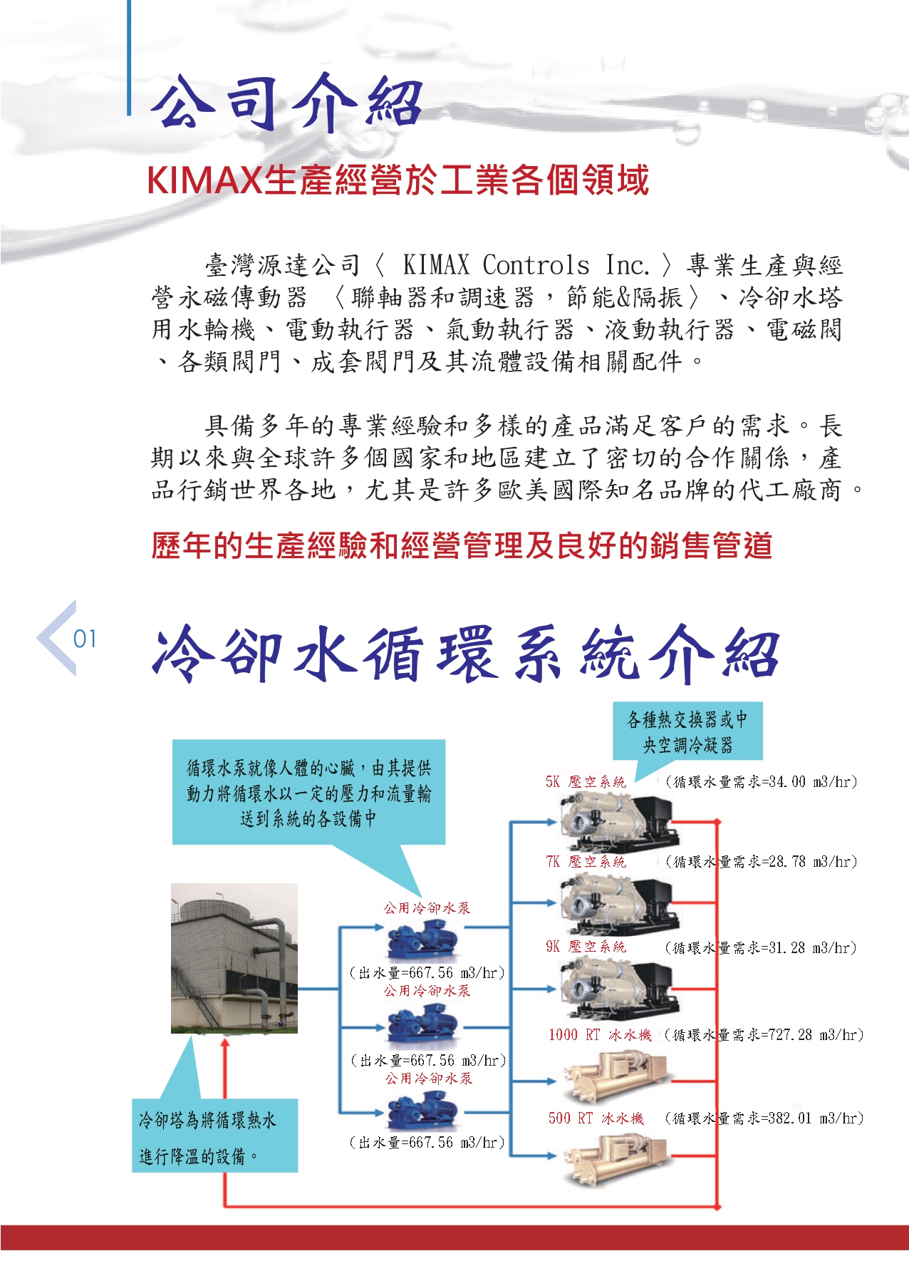 Cooling Tower Water Turbine